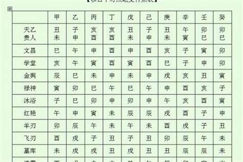 五鬼 神煞|八字里面的五鬼是什么意思 (五鬼星对八字命局的影响)